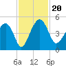 US 17 Bridge tide chart for Wednesday, November 20, 2024