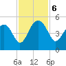 US 17 Bridge tide chart for Wednesday, November 6, 2024
