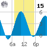 US 17 Bridge tide chart for Sunday, December 15, 2024