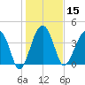 US 17 Bridge tide chart for Wednesday, January 15, 2025