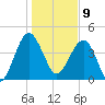 US 17 Bridge tide chart for Thursday, January 9, 2025