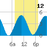 US 17 Bridge tide chart for Wednesday, March 12, 2025