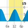 US 17 Bridge tide chart for Saturday, March 15, 2025