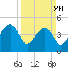 US 17 Bridge tide chart for Thursday, March 20, 2025