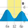 US 17 Bridge tide chart for Saturday, March 8, 2025
