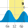 US 17 Bridge tide chart for Sunday, March 9, 2025