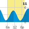 US 17 Bridge tide chart for Sunday, May 11, 2025