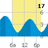 US 17 Bridge tide chart for Saturday, May 17, 2025