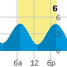 US 17 Bridge tide chart for Tuesday, May 6, 2025