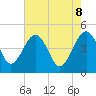 US 17 Bridge tide chart for Thursday, May 8, 2025