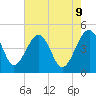 US 17 Bridge tide chart for Friday, May 9, 2025