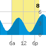 US 17 Bridge tide chart for Sunday, June 8, 2025