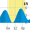 US 17 Bridge tide chart for Friday, August 15, 2025