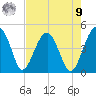 US 17 Bridge tide chart for Saturday, August 9, 2025