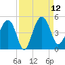 US 17 Bridge tide chart for Friday, September 12, 2025
