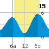 US 17 Bridge tide chart for Monday, September 15, 2025