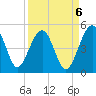 US 17 Bridge tide chart for Saturday, September 6, 2025
