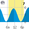 US 17 Bridge tide chart for Sunday, September 7, 2025