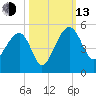 US 17 Bridge tide chart for Monday, October 13, 2025