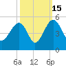 US 17 Bridge tide chart for Wednesday, October 15, 2025