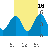 US 17 Bridge tide chart for Thursday, October 16, 2025