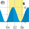 US 17 Bridge tide chart for Monday, October 6, 2025