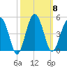 US 17 Bridge tide chart for Wednesday, October 8, 2025