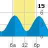 US 17 Bridge tide chart for Saturday, November 15, 2025