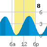 US 17 Bridge tide chart for Thursday, January 8, 2026