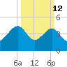US 17 Bridge tide chart for Thursday, March 12, 2026