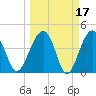 US 17 Bridge tide chart for Tuesday, March 17, 2026