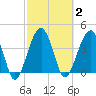 US 17 Bridge tide chart for Monday, March 2, 2026