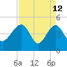US 17 Bridge tide chart for Sunday, April 12, 2026