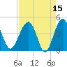 US 17 Bridge tide chart for Wednesday, April 15, 2026