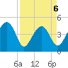 US 17 Bridge tide chart for Monday, April 6, 2026