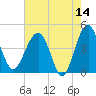 US 17 Bridge tide chart for Thursday, May 14, 2026