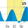 US 17 Bridge tide chart for Friday, May 15, 2026