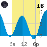 US 17 Bridge tide chart for Saturday, May 16, 2026