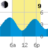 US 17 Bridge tide chart for Saturday, May 9, 2026