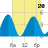 US 17 Bridge tide chart for Saturday, June 20, 2026