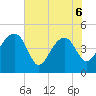 US 17 Bridge tide chart for Saturday, June 6, 2026