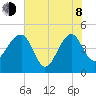 US 17 Bridge tide chart for Monday, June 8, 2026
