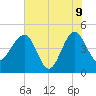 US 17 Bridge tide chart for Tuesday, June 9, 2026