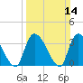 US 17 Bridge tide chart for Sunday, March 14, 2021