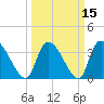 US 17 Bridge tide chart for Monday, March 15, 2021