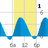 US 17 Bridge tide chart for Monday, March 1, 2021