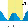 US 17 Bridge tide chart for Thursday, April 15, 2021