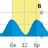 US 17 Bridge tide chart for Thursday, May 6, 2021