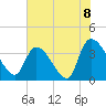 US 17 Bridge tide chart for Tuesday, June 8, 2021
