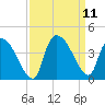 US 17 Bridge tide chart for Saturday, September 11, 2021